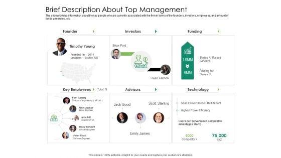 Solvency_Action_Plan_For_Private_Organization_Brief_Description_About_Top_Management_Infographics_PDF_Slide_1.jpg