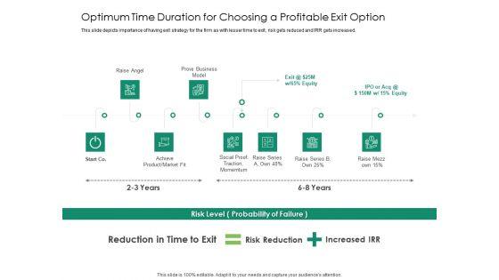 Solvency_Action_Plan_For_Private_Organization_Optimum_Time_Duration_For_Choosing_A_Profitable_Exit_Option_Themes_PDF_Slide_1.jpg