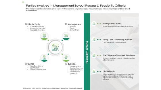 Solvency_Action_Plan_For_Private_Organization_Ppt_PowerPoint_Presentation_Complete_Deck_With_Slides_Slide_28.jpg