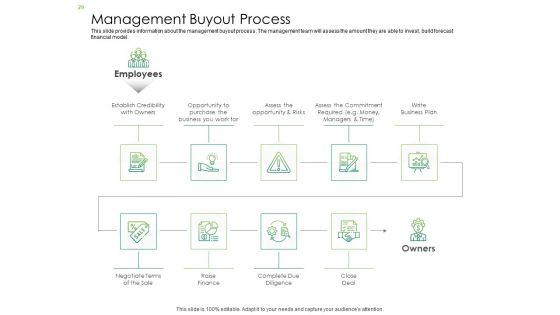 Solvency_Action_Plan_For_Private_Organization_Ppt_PowerPoint_Presentation_Complete_Deck_With_Slides_Slide_29.jpg