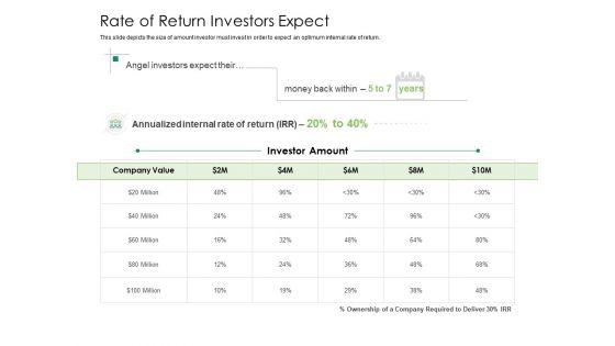 Solvency_Action_Plan_For_Private_Organization_Rate_Of_Return_Investors_Expect_Icons_PDF_Slide_1.jpg