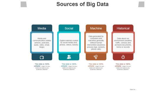 Sources_Of_Big_Data_Template_1_Ppt_PowerPoint_Presentation_Summary_Example_Topics_Slide_1.jpg