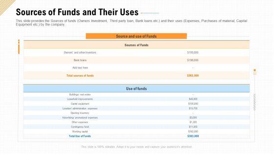 Sources_Of_Funds_And_Their_Uses_Ppt_Pictures_Graphics_Download_PDF_Slide_1.jpg