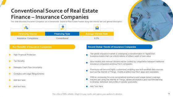 Sources_Of_Property_Funding_For_Organization_With_Attached_Expenses_Ppt_PowerPoint_Presentation_Complete_Deck_With_Slides_Slide_14.jpg