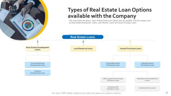 Sources_Of_Property_Funding_For_Organization_With_Attached_Expenses_Ppt_PowerPoint_Presentation_Complete_Deck_With_Slides_Slide_25.jpg
