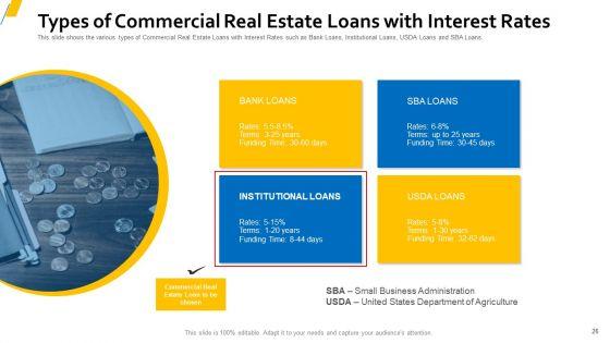 Sources_Of_Property_Funding_For_Organization_With_Attached_Expenses_Ppt_PowerPoint_Presentation_Complete_Deck_With_Slides_Slide_26.jpg