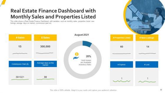 Sources_Of_Property_Funding_For_Organization_With_Attached_Expenses_Ppt_PowerPoint_Presentation_Complete_Deck_With_Slides_Slide_30.jpg