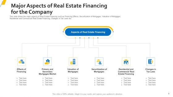 Sources_Of_Property_Funding_For_Organization_With_Attached_Expenses_Ppt_PowerPoint_Presentation_Complete_Deck_With_Slides_Slide_9.jpg