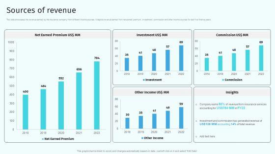 Sources_Of_Revenue_Health_And_Property_Insurance_Company_Profile_Information_PDF_Slide_1.jpg