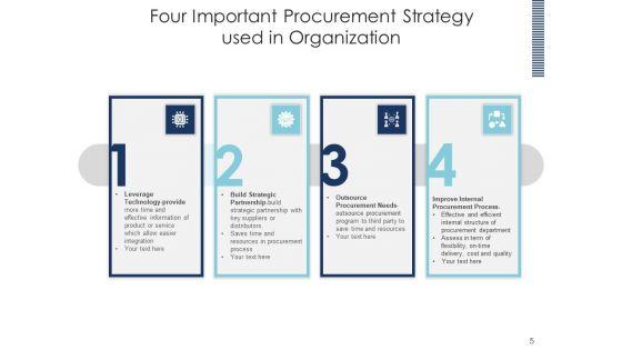 Sourcing_Action_Plan_Gears_Ppt_PowerPoint_Presentation_Complete_Deck_Slide_5.jpg