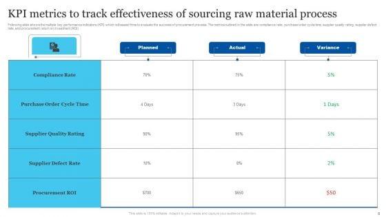 Sourcing_Raw_Material_Ppt_PowerPoint_Presentation_Complete_Deck_With_Slides_Slide_8.jpg