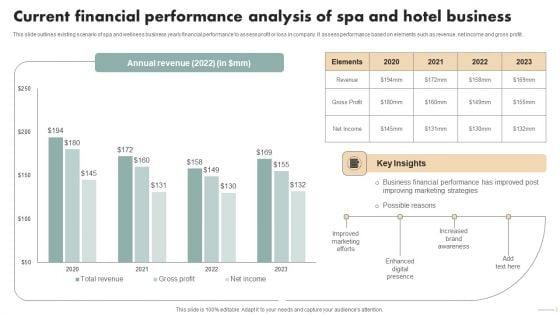 Spa_Marketing_Strategy_Boost_Reservations_Enhance_Revenue_Current_Financial_Performance_Analysis_Mockup_PDF_Slide_1.jpg