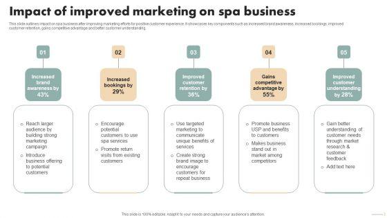 Spa_Marketing_Strategy_Boost_Reservations_Enhance_Revenue_Impact_Of_Improved_Marketing_Elements_PDF_Slide_1.jpg