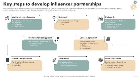 Spa_Marketing_Strategy_Boost_Reservations_Enhance_Revenue_Key_Steps_Develop_Influencer_Partnerships_Clipart_PDF_Slide_1.jpg
