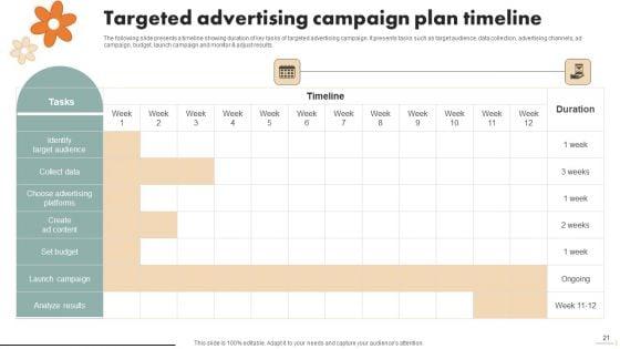 Spa_Marketing_Strategy_To_Boost_Reservations_And_Enhance_Revenue_Ppt_PowerPoint_Presentation_Complete_Deck_With_Slides_Slide_21.jpg
