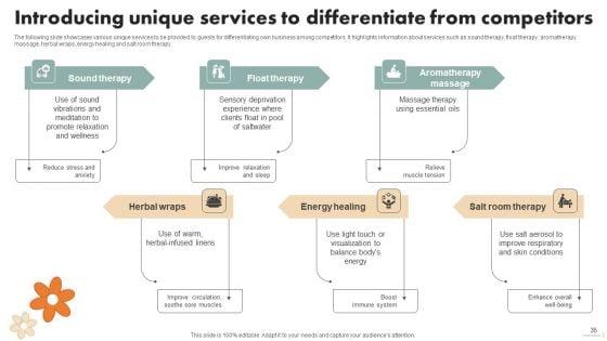 Spa_Marketing_Strategy_To_Boost_Reservations_And_Enhance_Revenue_Ppt_PowerPoint_Presentation_Complete_Deck_With_Slides_Slide_35.jpg