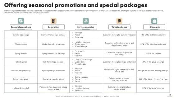 Spa_Marketing_Strategy_To_Boost_Reservations_And_Enhance_Revenue_Ppt_PowerPoint_Presentation_Complete_Deck_With_Slides_Slide_49.jpg