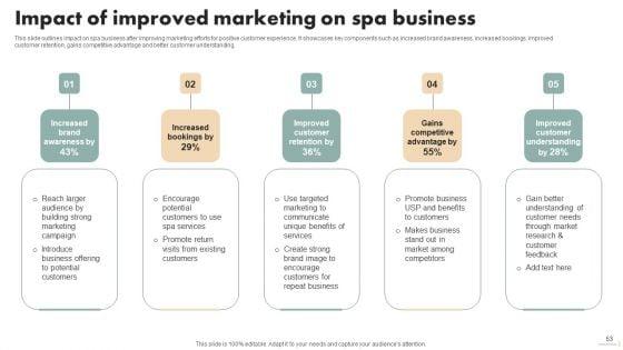 Spa_Marketing_Strategy_To_Boost_Reservations_And_Enhance_Revenue_Ppt_PowerPoint_Presentation_Complete_Deck_With_Slides_Slide_53.jpg
