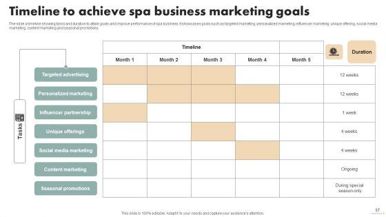 Spa_Marketing_Strategy_To_Boost_Reservations_And_Enhance_Revenue_Ppt_PowerPoint_Presentation_Complete_Deck_With_Slides_Slide_57.jpg