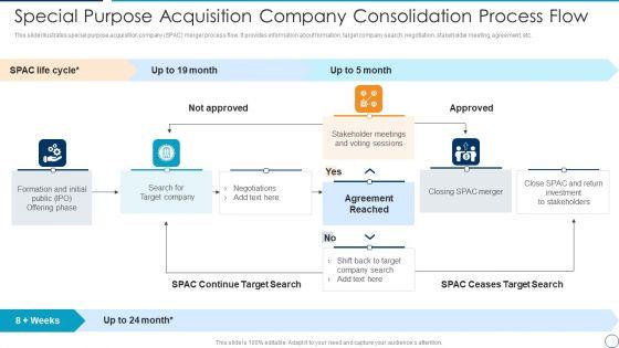 Special_Purpose_Acquisition_Company_Consolidation_Process_Flow_Designs_PDF_Slide_1.jpg