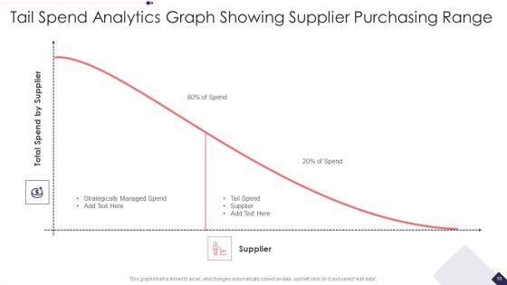 Spend_Analytics_Ppt_PowerPoint_Presentation_Complete_With_Slides_Slide_10.jpg