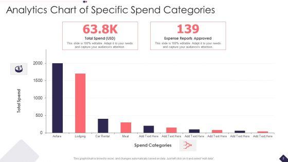 Spend_Analytics_Ppt_PowerPoint_Presentation_Complete_With_Slides_Slide_2.jpg