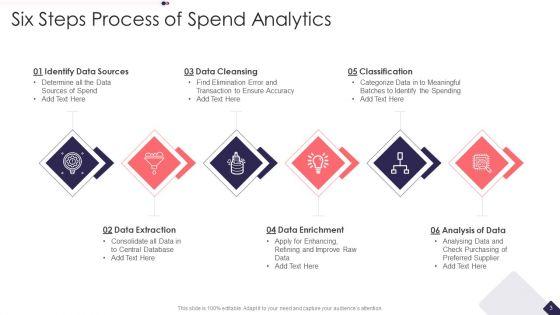Spend_Analytics_Ppt_PowerPoint_Presentation_Complete_With_Slides_Slide_3.jpg