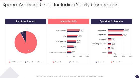 Spend_Analytics_Ppt_PowerPoint_Presentation_Complete_With_Slides_Slide_4.jpg