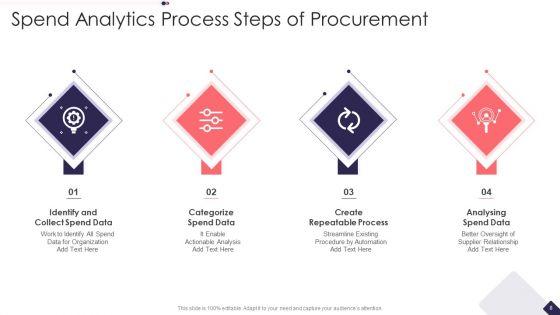 Spend_Analytics_Ppt_PowerPoint_Presentation_Complete_With_Slides_Slide_8.jpg