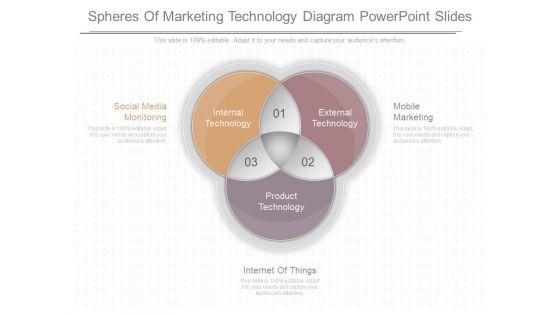 Spheres_Of_Marketing_Technology_Diagram_Powerpoint_Slides_1.jpg