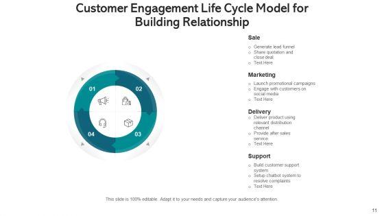 Spiral_Model_Organizational_Process_Ppt_PowerPoint_Presentation_Complete_Deck_With_Slides_Slide_11.jpg