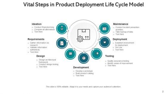 Spiral_Model_Organizational_Process_Ppt_PowerPoint_Presentation_Complete_Deck_With_Slides_Slide_2.jpg