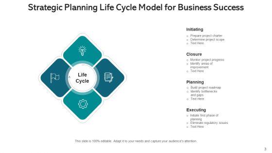 Spiral_Model_Organizational_Process_Ppt_PowerPoint_Presentation_Complete_Deck_With_Slides_Slide_3.jpg