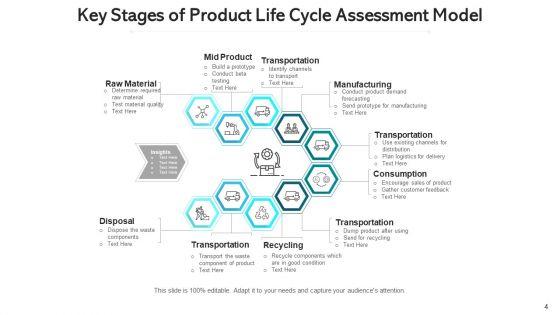 Spiral_Model_Organizational_Process_Ppt_PowerPoint_Presentation_Complete_Deck_With_Slides_Slide_4.jpg