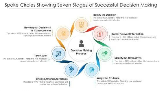 Spoke_Circles_Showing_Seven_Stages_Of_Successful_Decision_Making_Ppt_PowerPoint_Presentation_Icon_Example_PDF_Slide_1.jpg