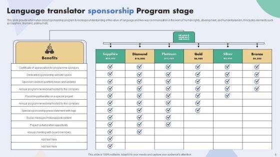 Sponsorship_Stage_Ppt_PowerPoint_Presentation_Complete_Deck_With_Slides_Slide_5.jpg
