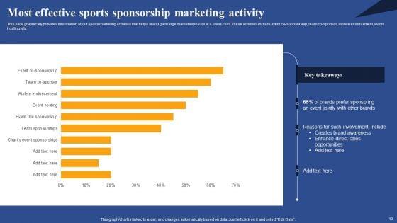 Sports_Advertising_Ppt_PowerPoint_Presentation_Complete_Deck_With_Slides_Slide_13.jpg