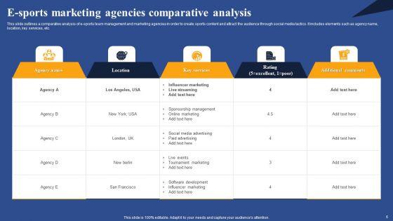 Sports_Advertising_Ppt_PowerPoint_Presentation_Complete_Deck_With_Slides_Slide_6.jpg