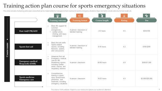 Sports_Incident_Management_Plan_Ppt_PowerPoint_Presentation_Complete_Deck_With_Slides_Slide_6.jpg