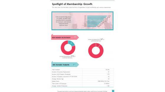 Spotlight_Of_Membership_Growth_One_Pager_Documents_Slide_1.jpg