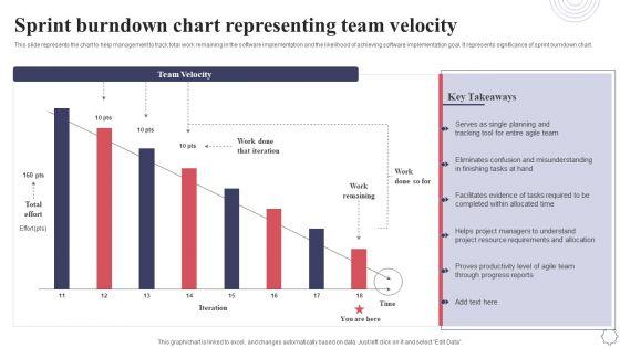 Sprint_Burndown_Chart_Representing_Team_Velocity_Application_Deployment_Project_Plan_Ideas_PDF_Slide_1.jpg