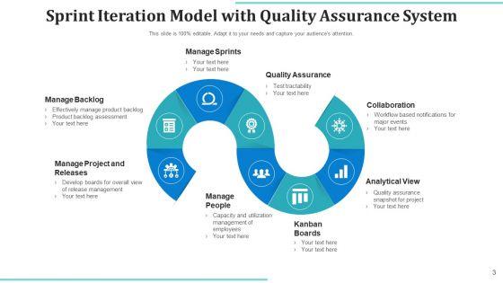 Sprint_Iteration_Releasable_Improvement_Ppt_PowerPoint_Presentation_Complete_Deck_With_Slides_Slide_3.jpg