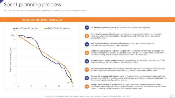 Sprint_Planning_Process_Agile_Project_Development_Strategies_Information_PDF_Slide_1.jpg