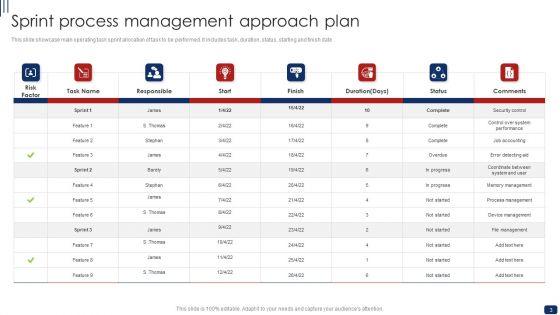 Sprint_Process_Management_Ppt_PowerPoint_Presentation_Complete_Deck_With_Slides_Slide_3.jpg