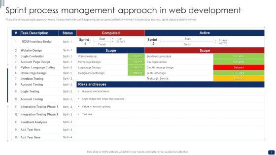 Sprint_Process_Management_Ppt_PowerPoint_Presentation_Complete_Deck_With_Slides_Slide_7.jpg