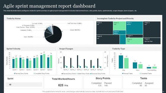 Sprint_Report_Ppt_PowerPoint_Presentation_Complete_Deck_With_Slides_Slide_12.jpg