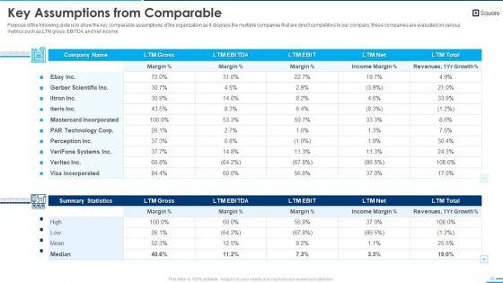 Square_Company_Investor_Pitch_Deck_Ppt_PowerPoint_Presentation_Complete_With_Slides_Slide_15.jpg