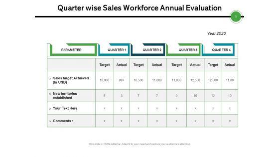 Staff_Annual_Assessment_Targets_Measures_Ppt_PowerPoint_Presentation_Complete_Deck_Slide_5.jpg
