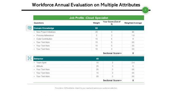 Staff_Annual_Assessment_Targets_Measures_Ppt_PowerPoint_Presentation_Complete_Deck_Slide_7.jpg