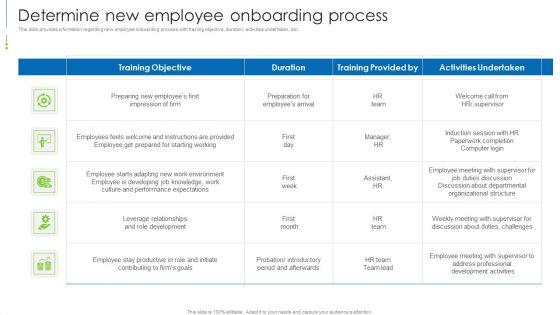 Staff Awareness Playbook Determine New Employee Onboarding Process Information PDF Staff Awareness Playbook Determine New Employee Onboarding Process Information PDF